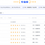 专业探索和就业发展-三号教学楼网站~创造一个奇迹