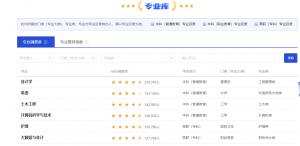 专业探索和就业发展-三号教学楼网站~创造一个奇迹